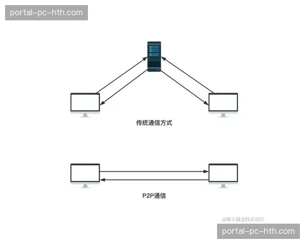 本季度实时音视频协议全面优化 显著提升移动端观赛的码流稳定性