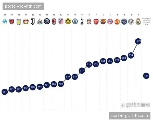 鲁尼希勒沃尔科特热议皇马英超排名，预测前四至第八