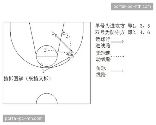 观点:中锋战术地位的全面回升,是本季最显著的战术趋势 观点:中锋战术地位的全面回升,是本季最显著的战术趋势
