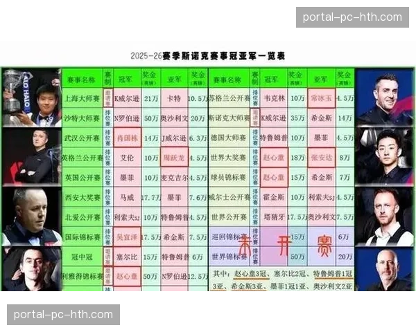 联盟公布2025-26赛季常规赛各大奖项最终候选人名单